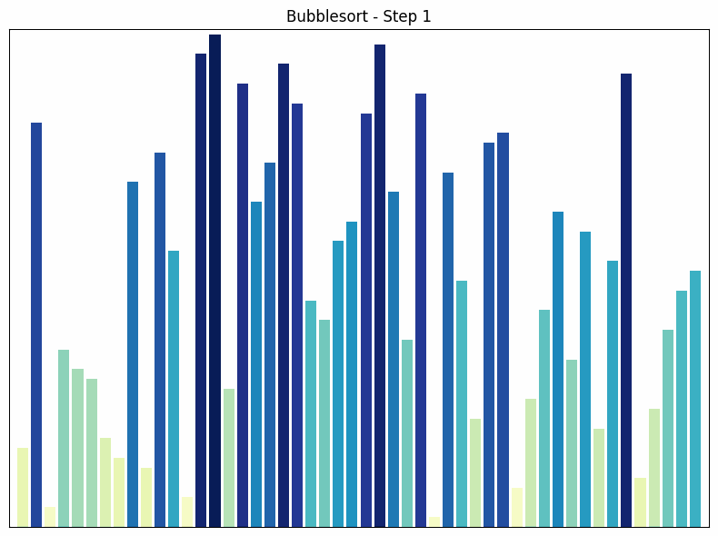 Bubble sort