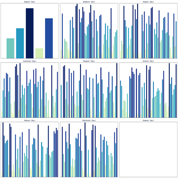 PNGs of the different sorting algorithms