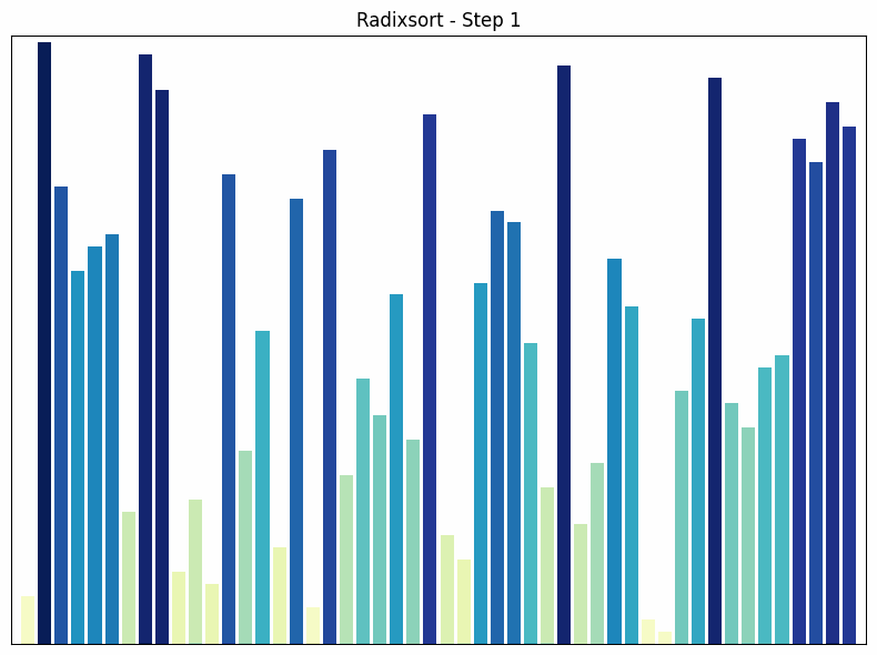 Radix sort
