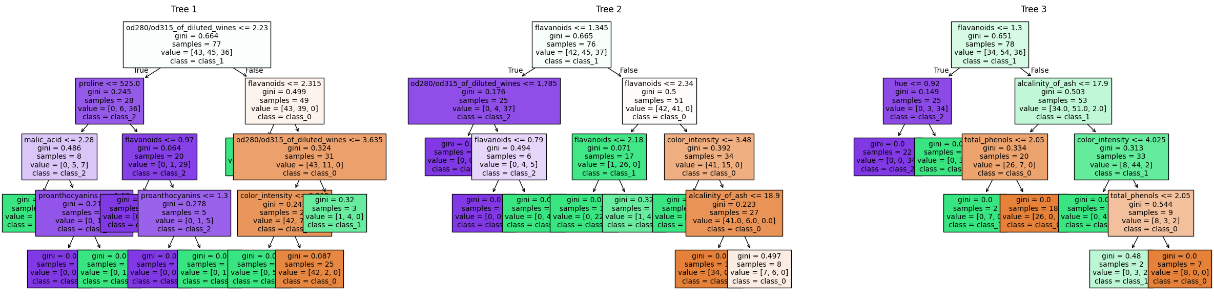 Random Forrest, image by author