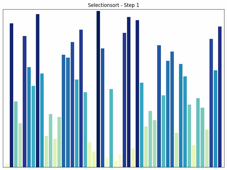 Selection Sort