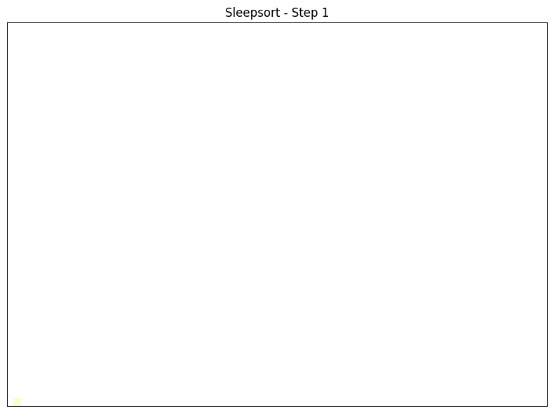 Sleepsort